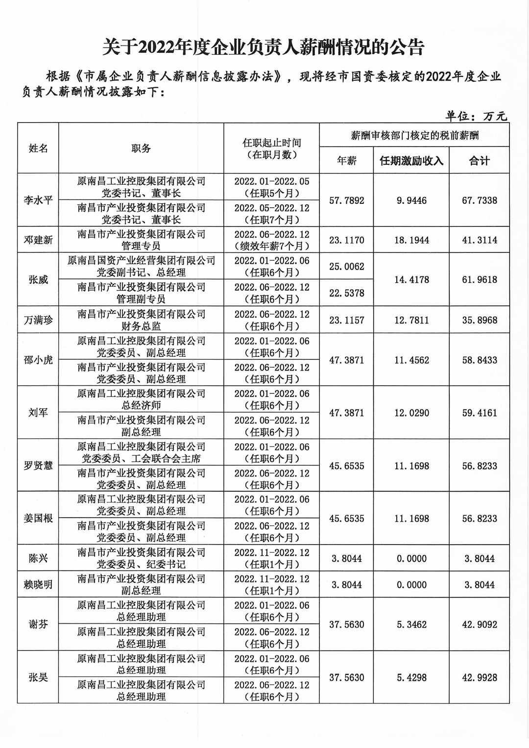 關(guān)于2022年度企業(yè)負責(zé)人薪酬情況的公告(1)_1_副本.png