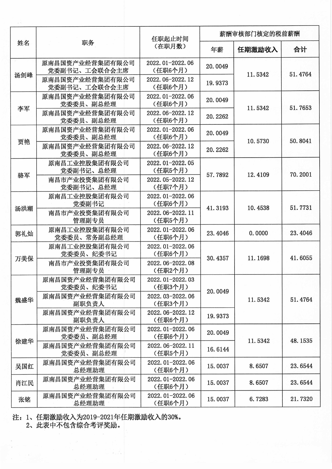 關(guān)于2022年度企業(yè)負責(zé)人薪酬情況的公告(1)_2_副本.png